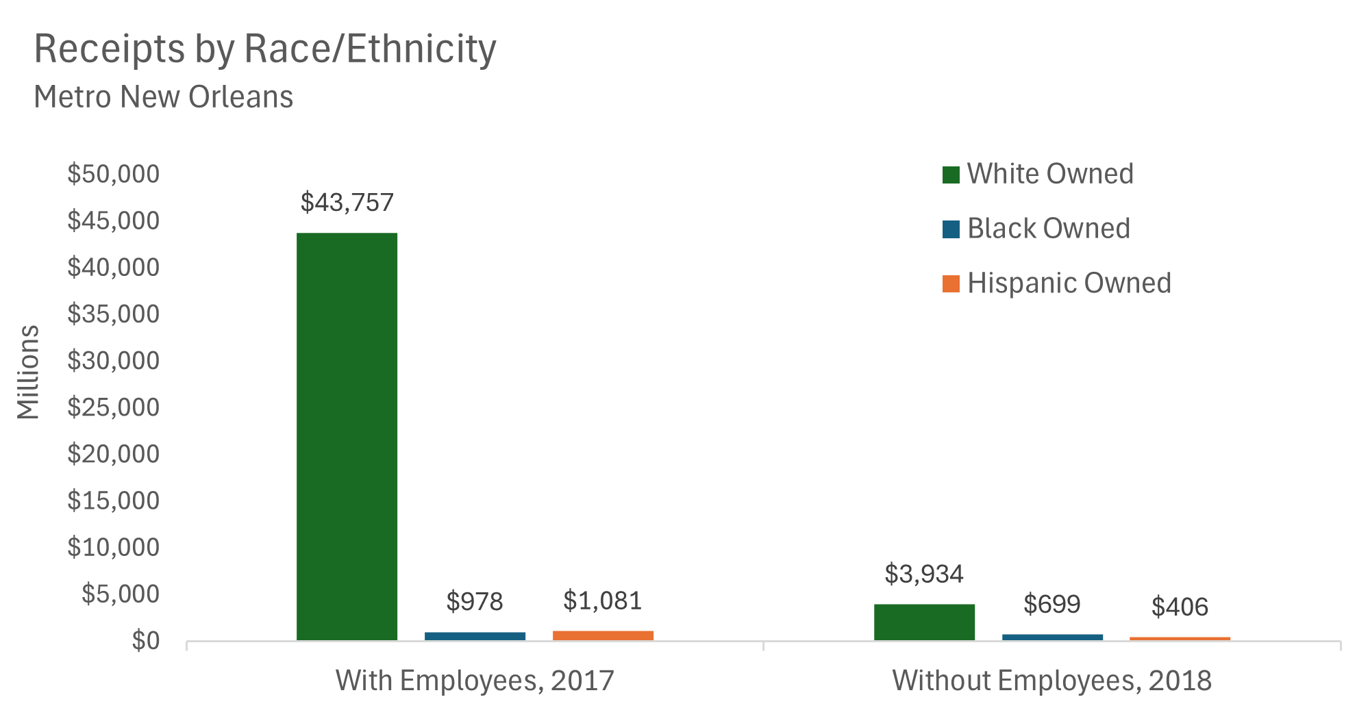 Share of Receipts by Race/Ethnicity